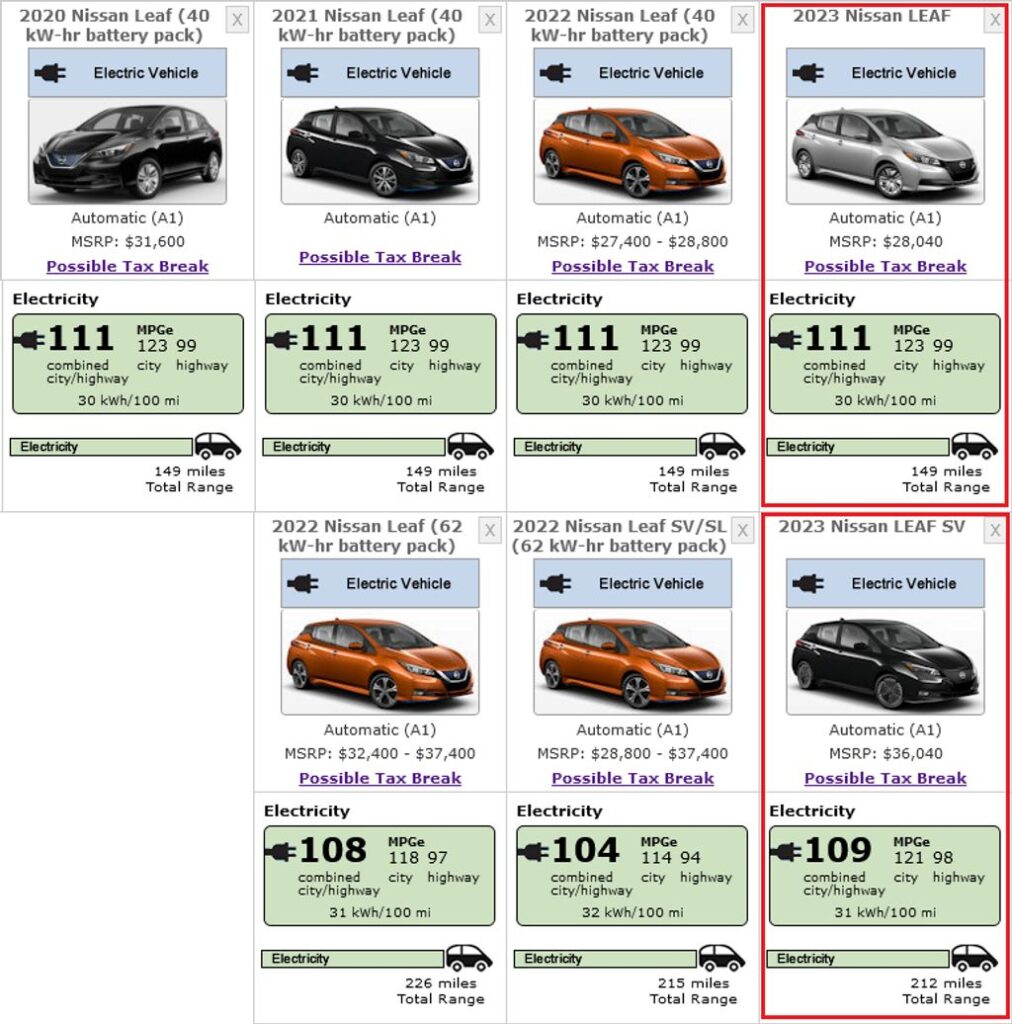 2023 Nissan Leaf: EPA Range, Prices And Competitiveness Without Tax Credit