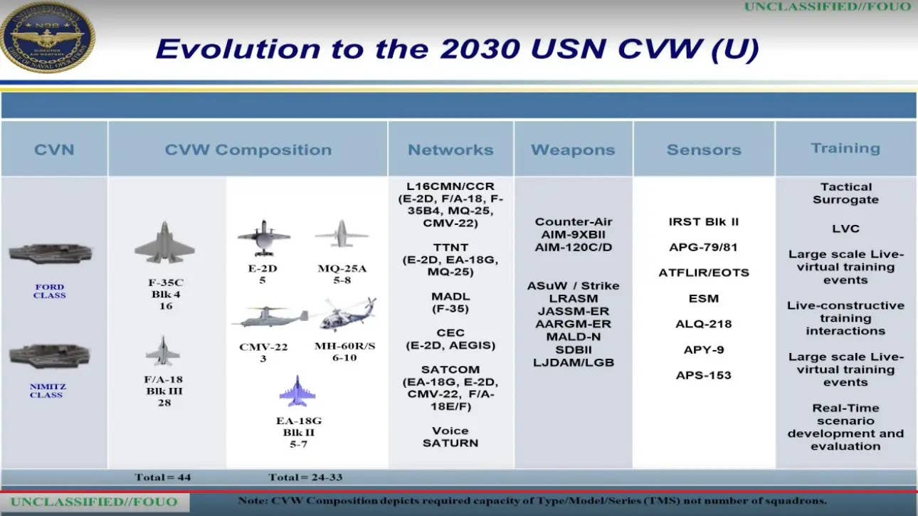 Navy Carrier-Based Drones Will Be Able To Be Controlled By The Air Force