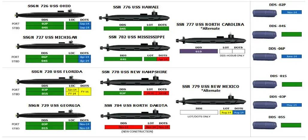 Prized Ohio Guided Missile Submarines Will Be Gone From Navy By 2028