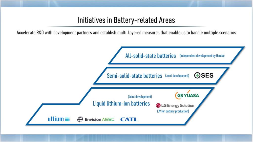 Honda battery tech