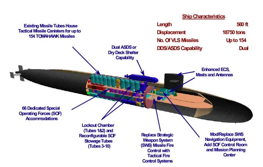 Prized Ohio Guided Missile Submarines Will Be Gone From Navy By 2028