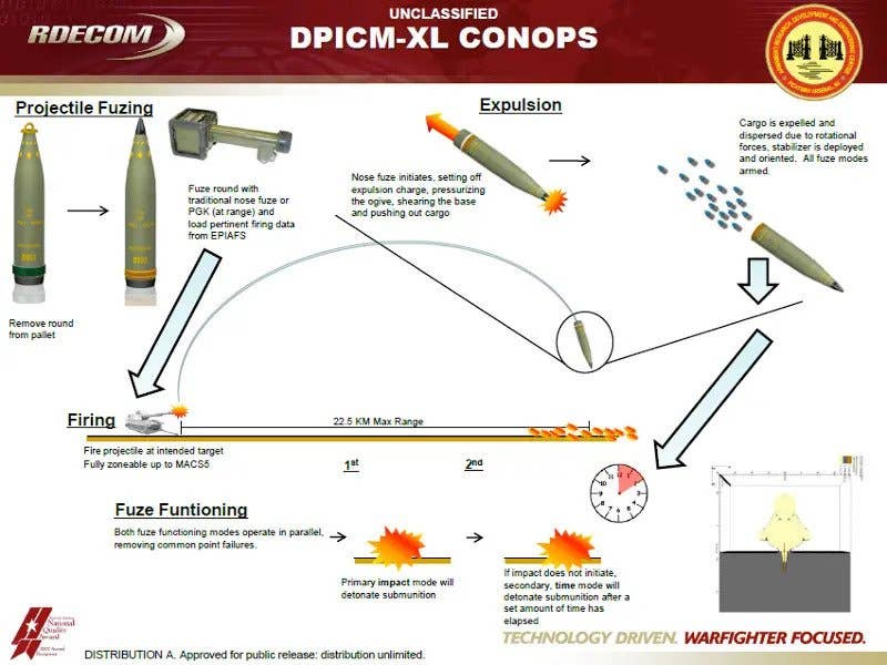 DPICMS bomblets fall at a steep angle, making them particularly useful against trenches. (DoD chart)