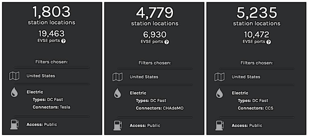 Tesla (NACS) vs CHAdeMO vs CCS - U.S. Alternative Fuels Data Center, 6/16/2023