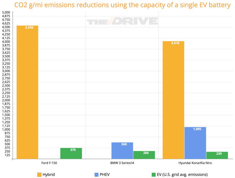 Electric Vehicles photo