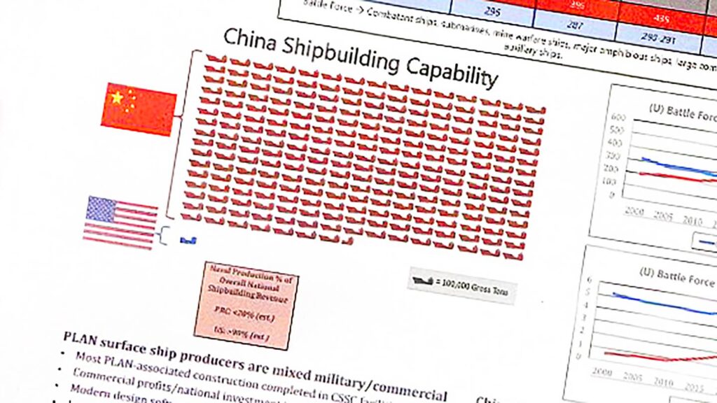 Alarming Navy Intel Slide Warns Of China’s 200 Times Greater Shipbuilding Capacity