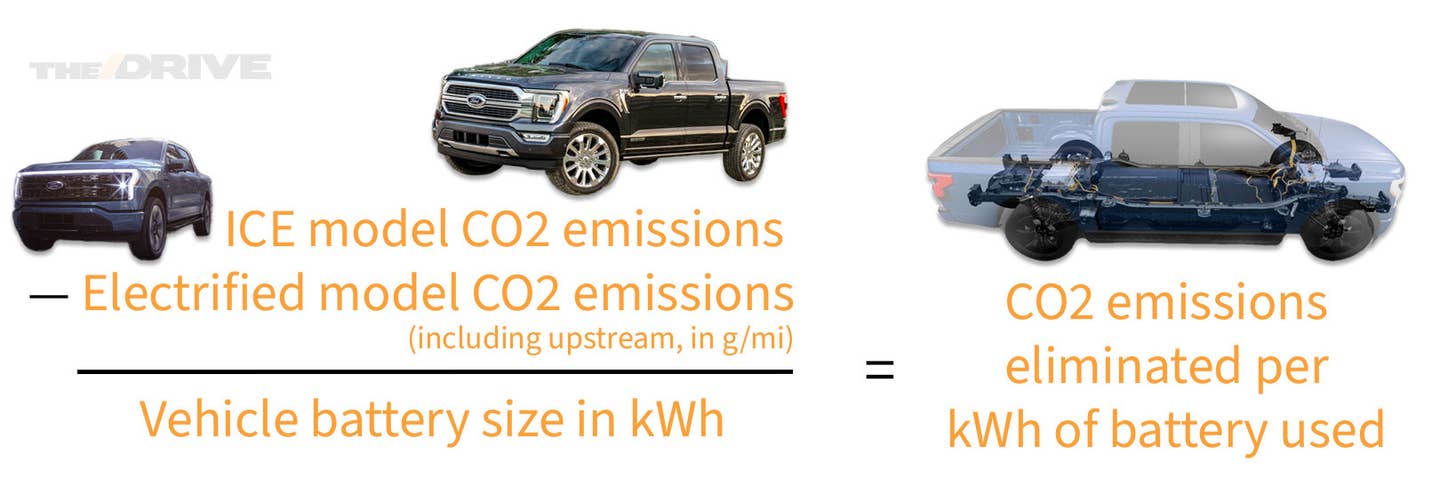 Calculating battery use efficiency in electrified vehicles. <em>The Drive</em>