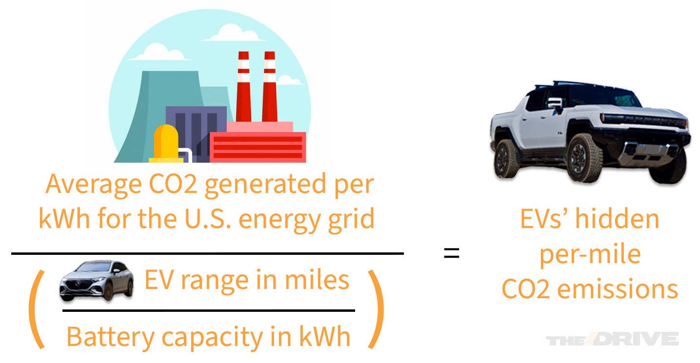 Calculating the hidden emissions of EVs. <em>The Drive</em>