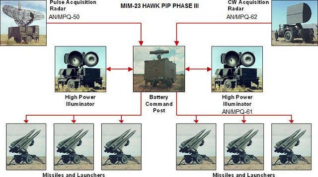 A diagram showing the typical components of an I-Hawk Phase III battery. <em>Public Domain</em>