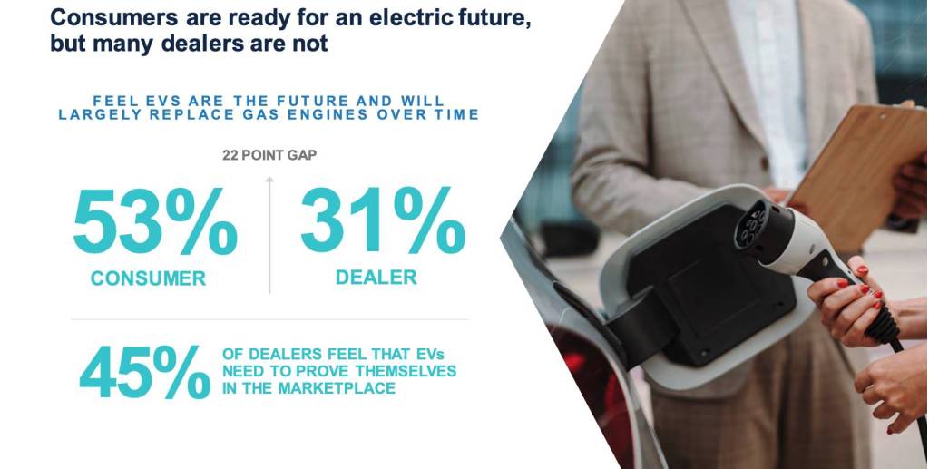 Results of June 2023 Cox Automotive survey on EVs