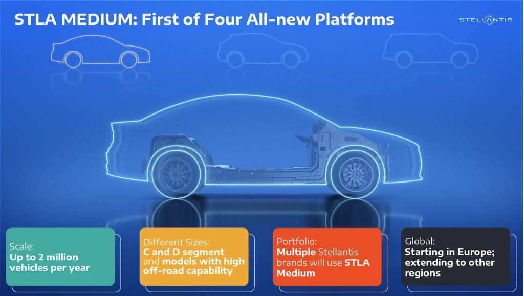 Stellantis STLA Medium platform