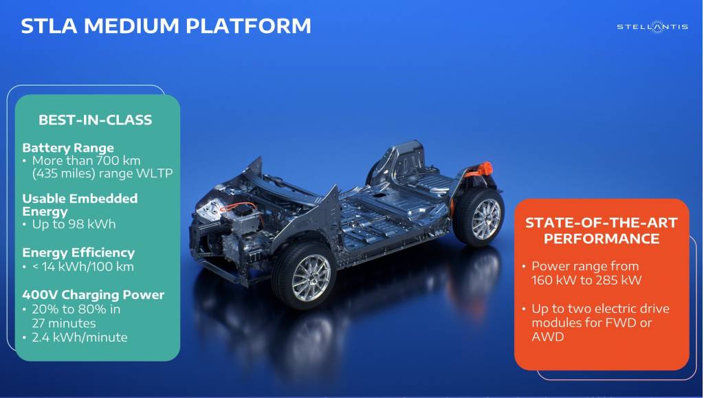 Stellantis STLA Medium platform