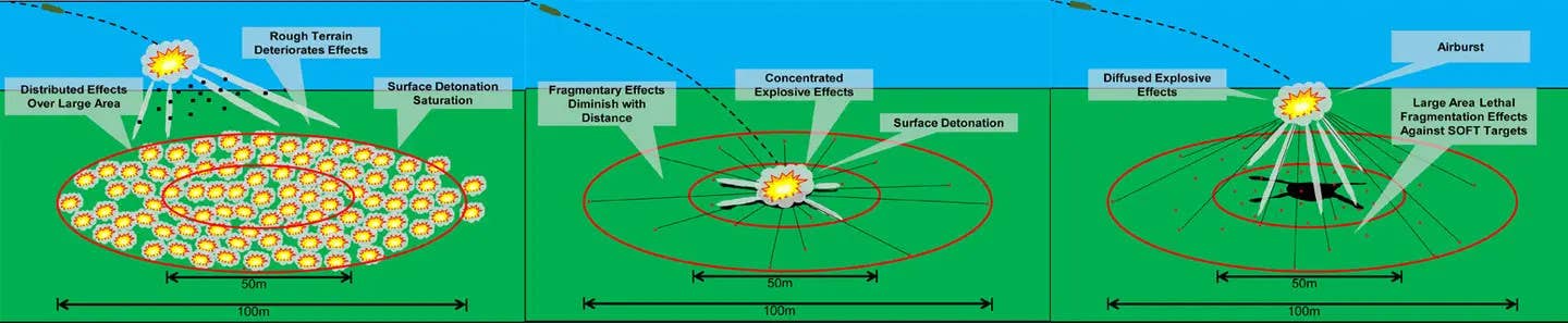 A graphic offering a general comparison between the effects of a cluster munition artillery round (at left), a unitary high-explosive one with an impact fuze (at center), and with an airburst fuze (at right). <em>DOD</em>