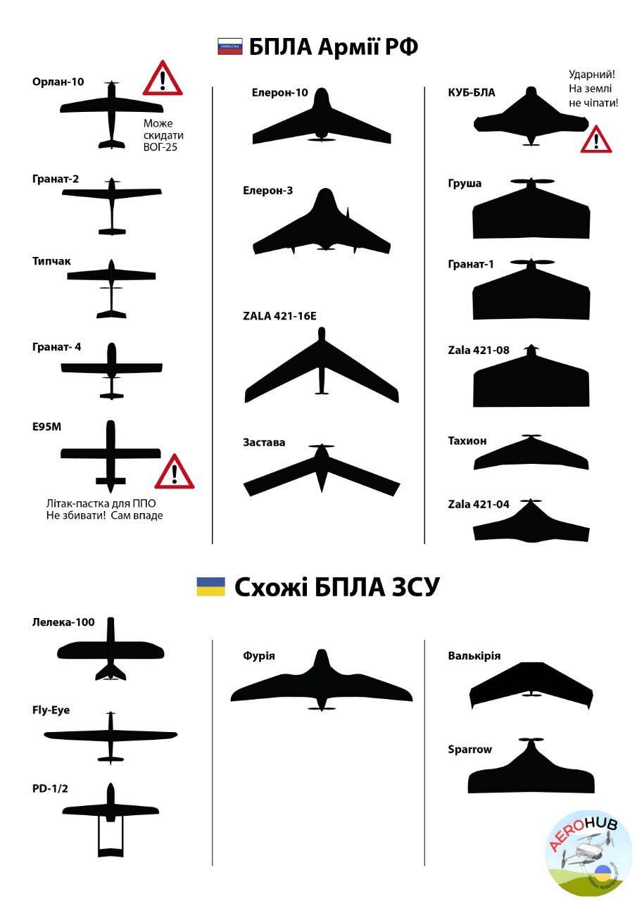 Drone recognition silhouette cards. (Aerohub Telegram image)