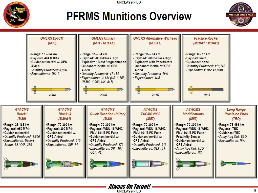 Ukraine Getting ATACMS Cluster Variant Would Be A Big Problem For Russia