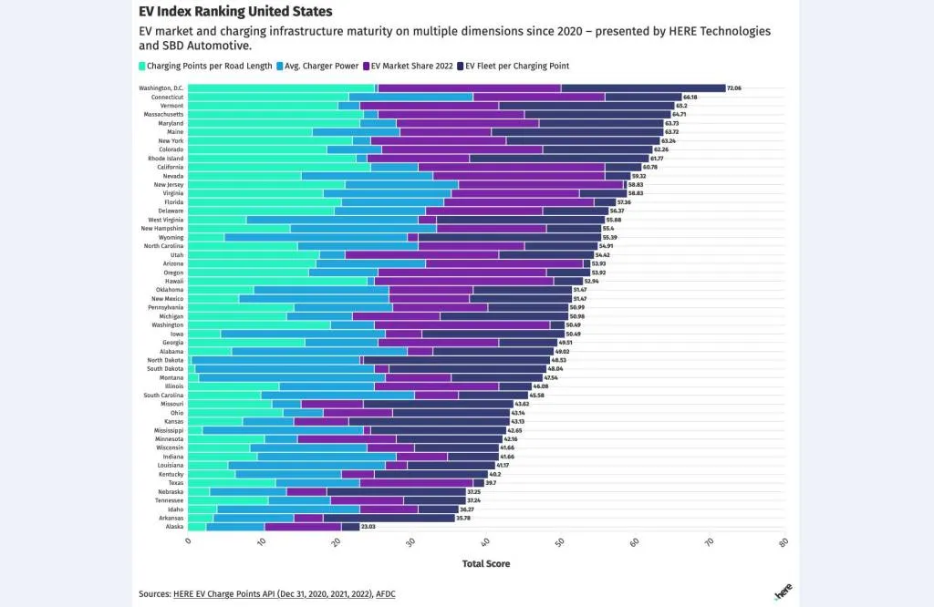 HERE EV Index rankings for US states