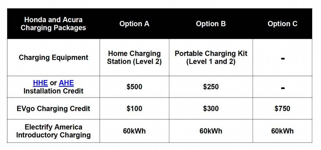 Honda Partners With EVgo And Electrify America, 100K Fast Chargers By 2030