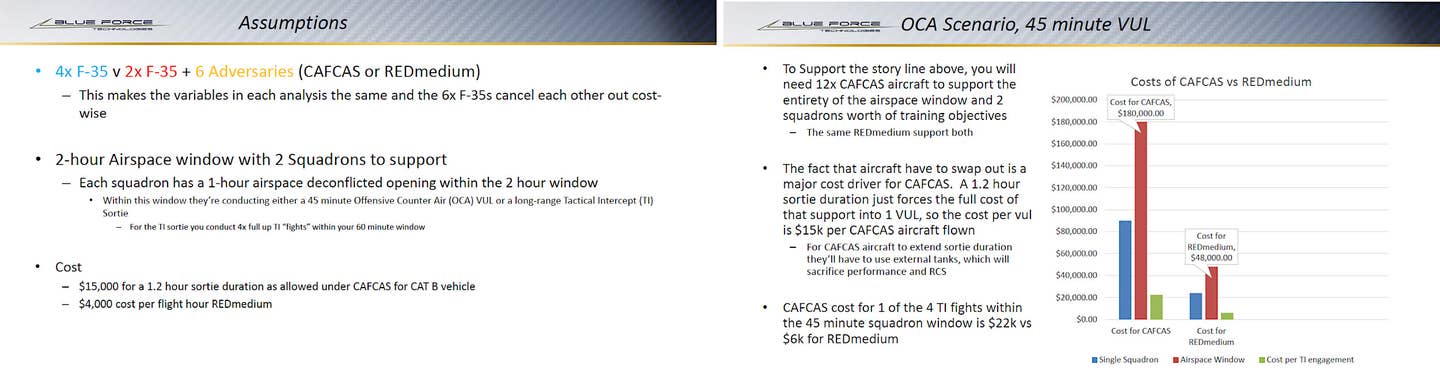 A pair of briefing slides from 2021 outlining a notional offensive counter air (OCA) training scenario involving a 45-minute 'vul,' and then providing a cost comparison between using what was then referred to as REDMedium versus crewed aggressor jets provided by private contractors (CAF CAS). <em>Blue Force Technologies</em>