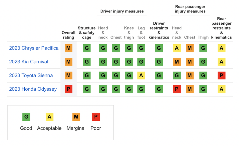 iihs safety test