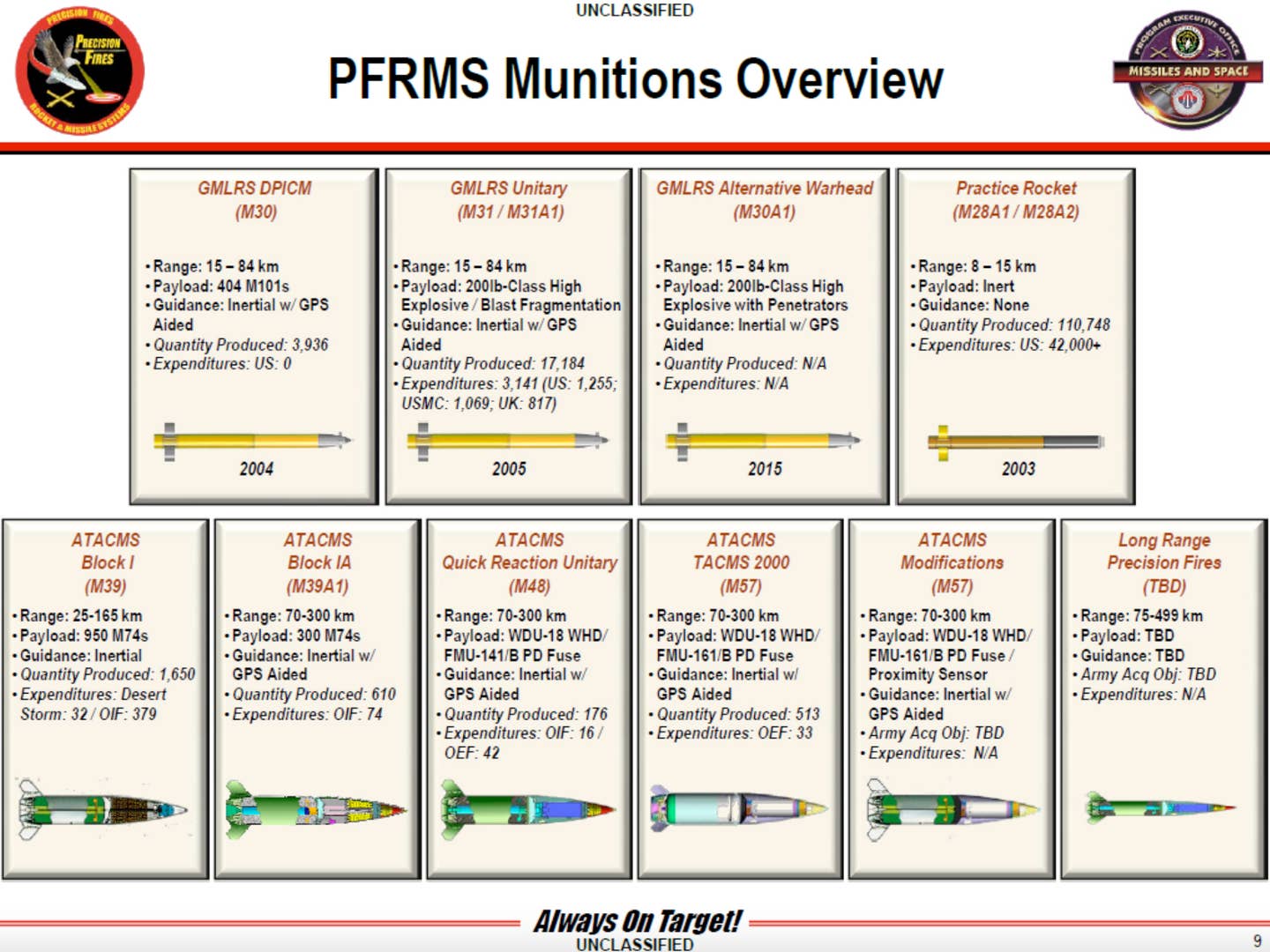 ATACMS variants. (U.S. Army)