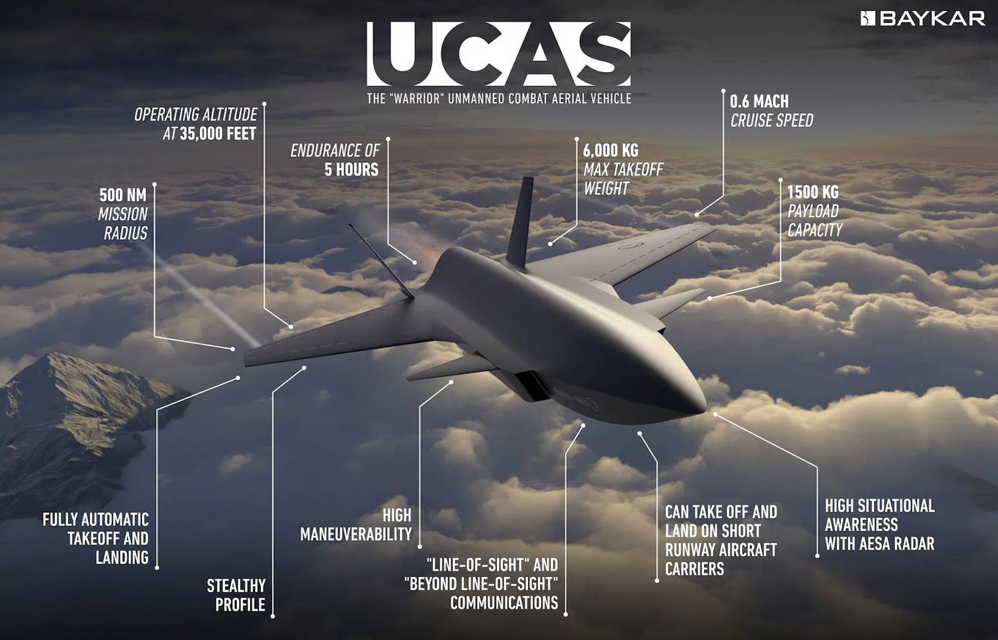 An infographic showing the salient points of the Kizilelma drone. <em>Baykar</em>