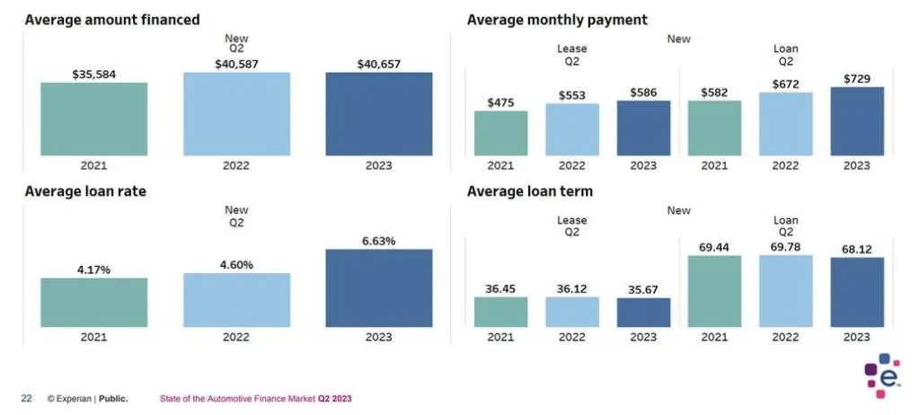 Terms and payments, leasing vs. buying - Experian