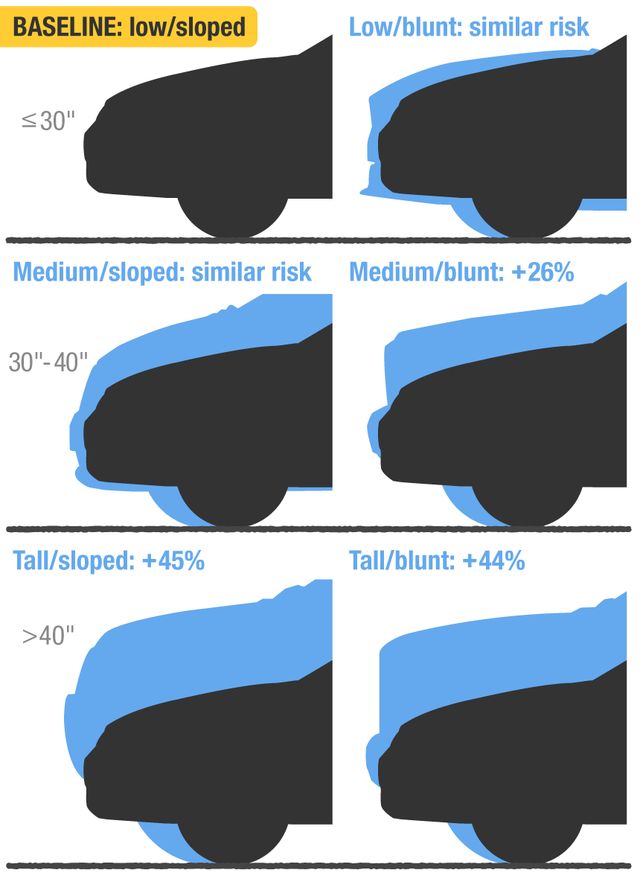 iihs tall vehicle comparison chart