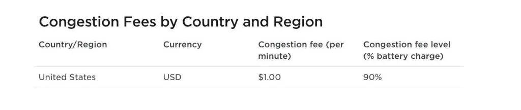 U.S. Tesla Supercharger congestion fee (November 2023)