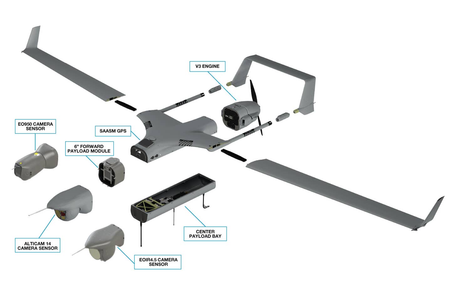 Integrator infographic. <em>Insitu</em>