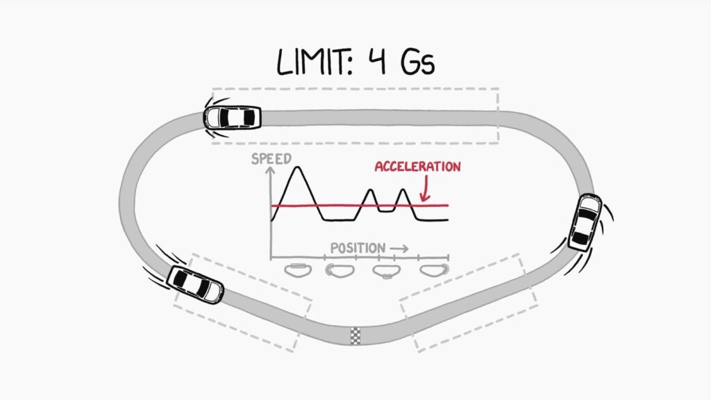 How Much Faster Can Speedway Racing Really Get? That’s a People Problem