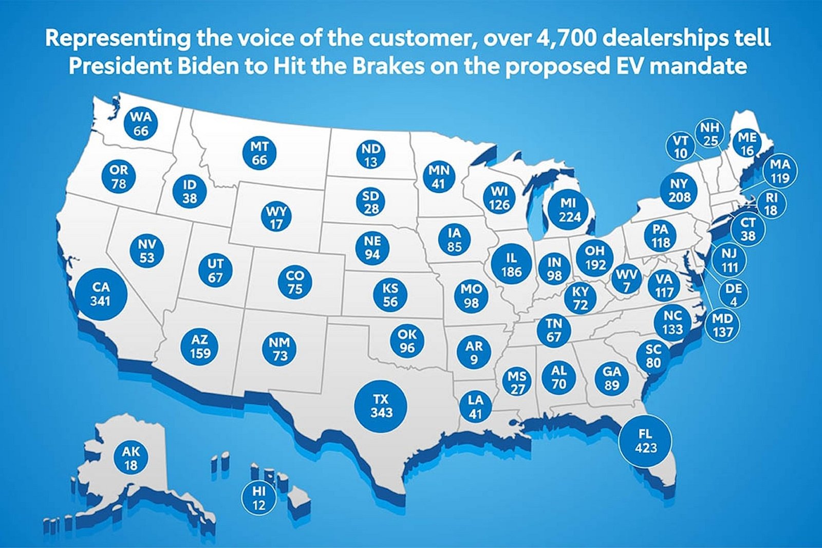 US Dealers Urging Biden To Delay EV Push Have Grown