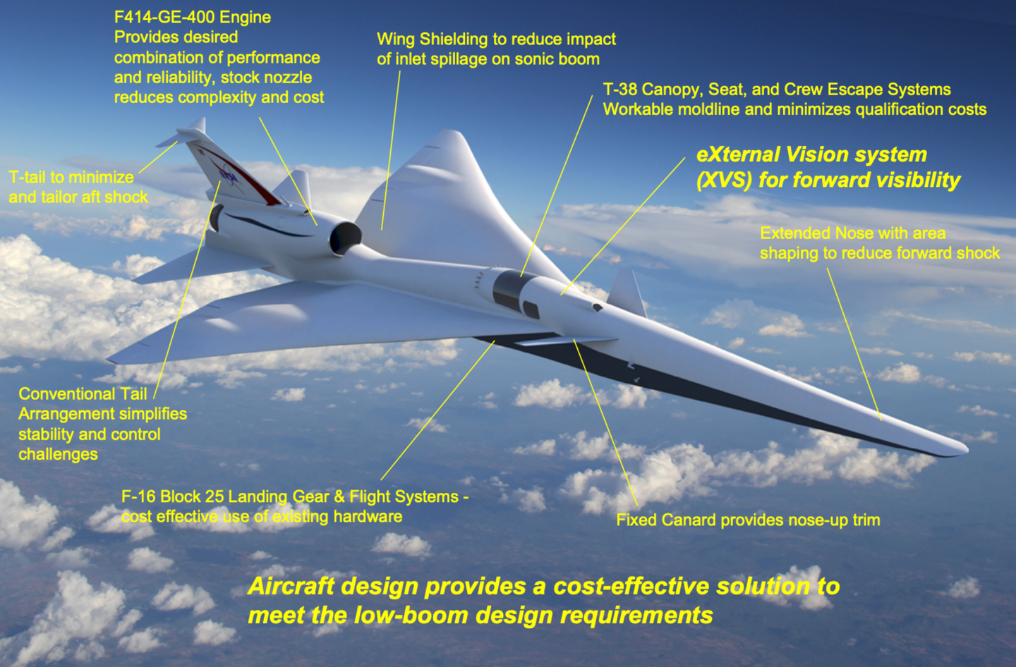 Key design features of the X-59. <em>Lockheed Martin</em>