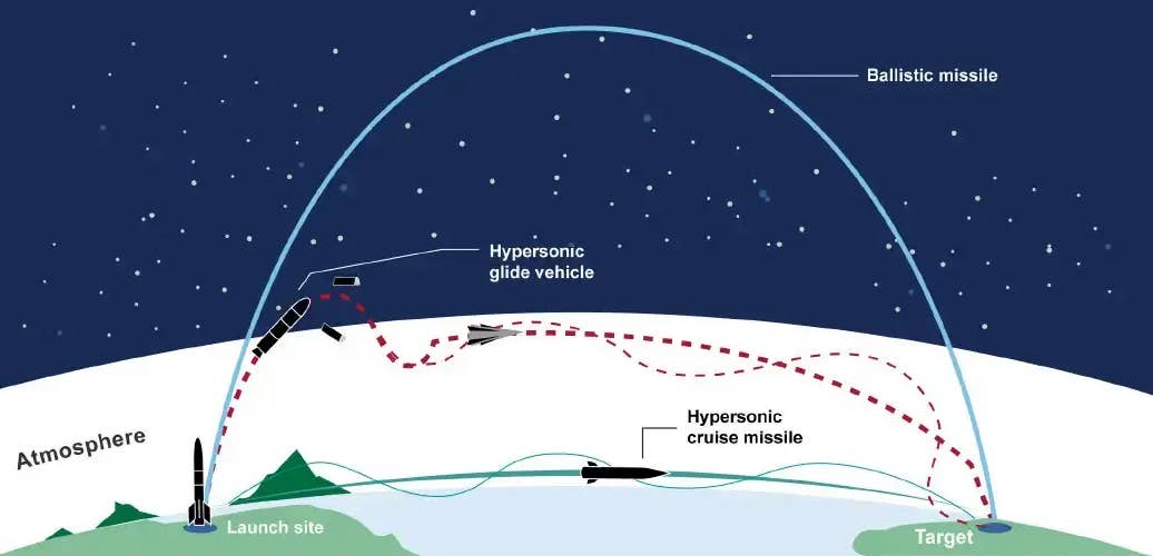 A graphic showing, in a very rudimentary way, the difference in trajectories between a traditional ballistic missile and a hypersonic boost-glide vehicle., <em>GAO</em>