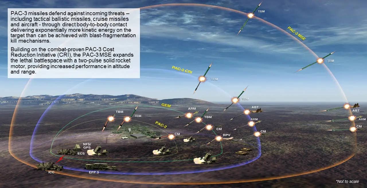 A graphic giving a very general overview of the kind of threats PAC-2, PAC-2 GEM-series, and PAC-3-series interceptors for the Patriot system are capable of engaging and at what relative ranges and altitudes. <em>Lockheed Martin</em>