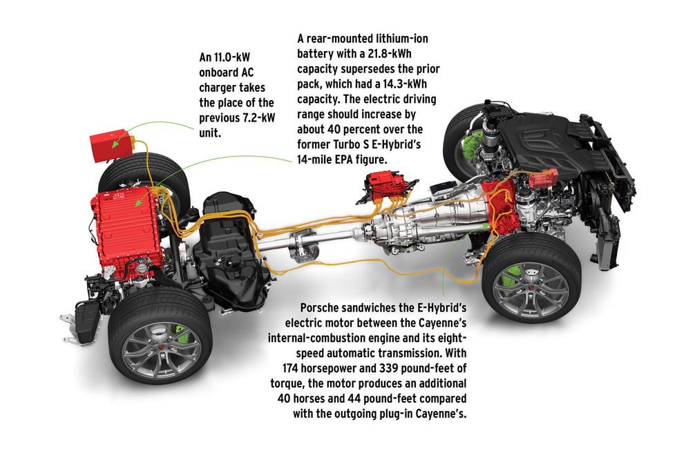 suv anatomy porsche cayenne turbo ehybrid