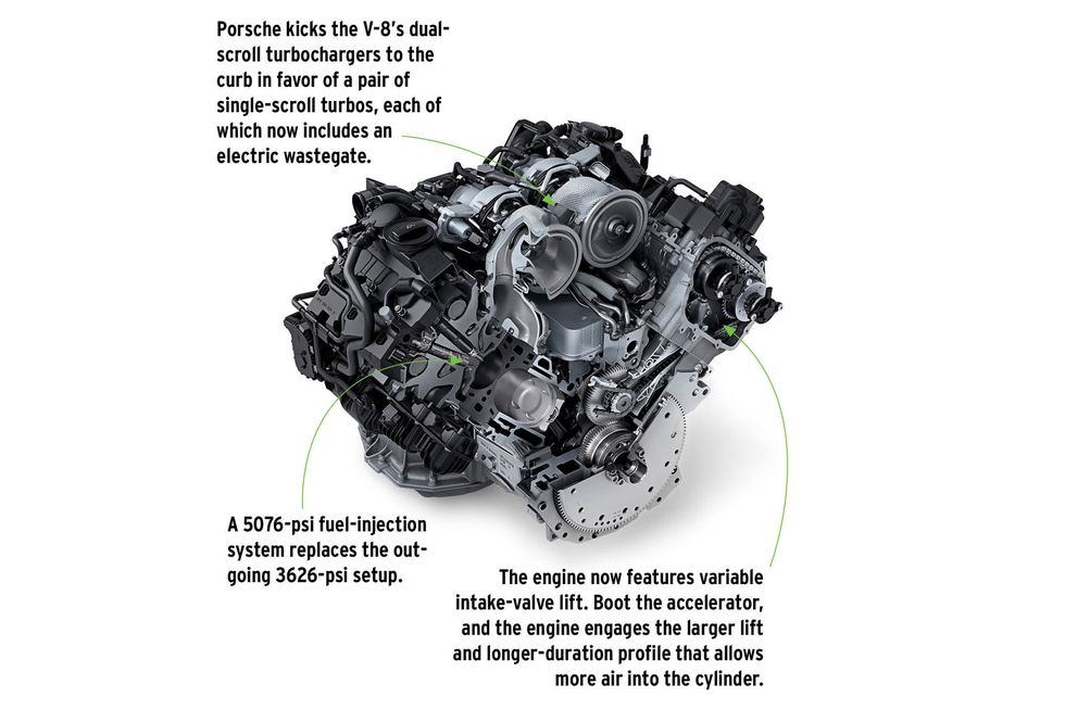 suv anatomy porsche cayenne turbo ehybrid