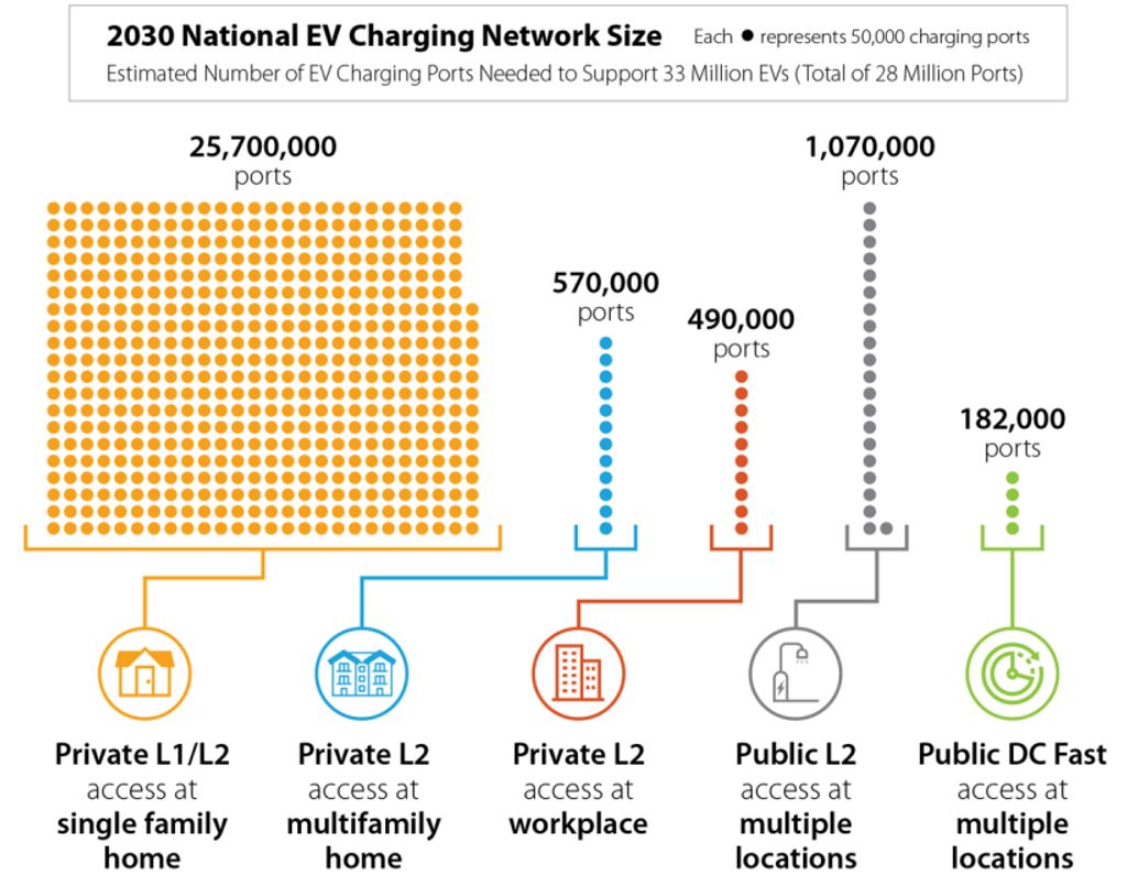 20230-national-ev-charging-network-size-source-energygov