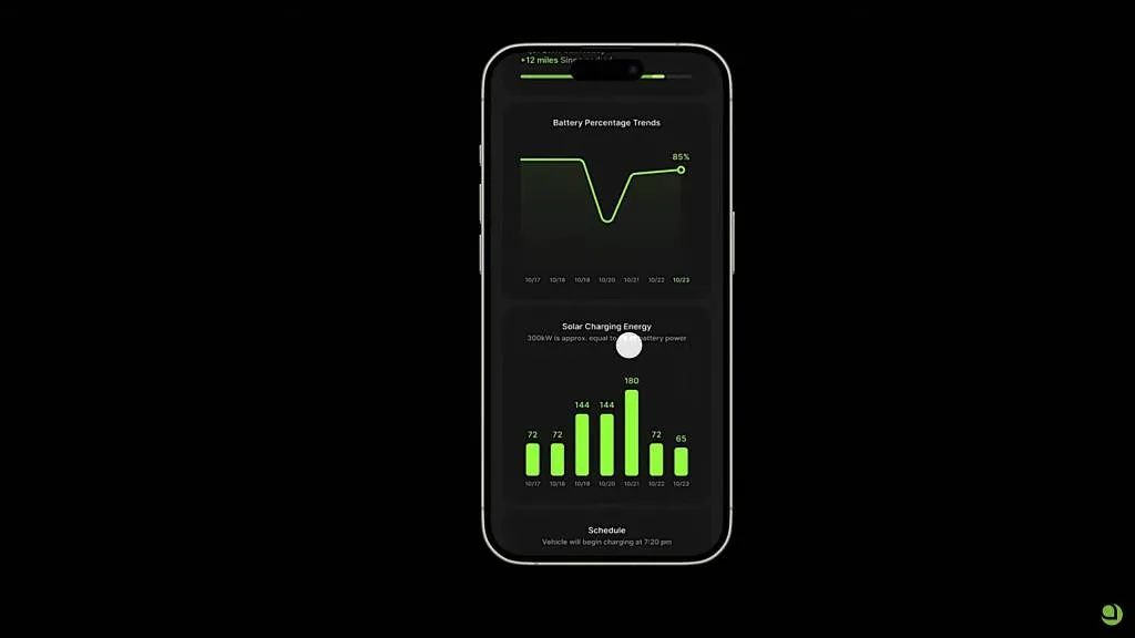 Aptera app - solar charging
