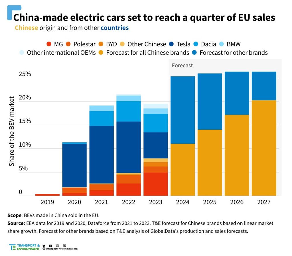 china-made-sales-transparent