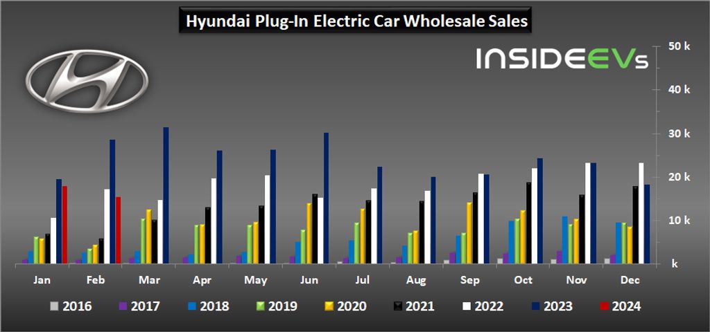 hyundai-and-genesis-plug-in-car-sales-february-2024-b