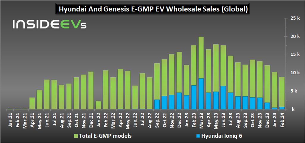 hyundai-and-genesis-plug-in-car-sales-february-2024-d