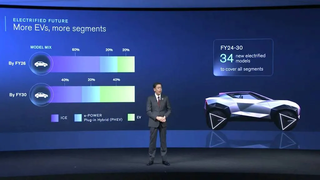 Nissan EV hybrid and EV plans, as of March 2024