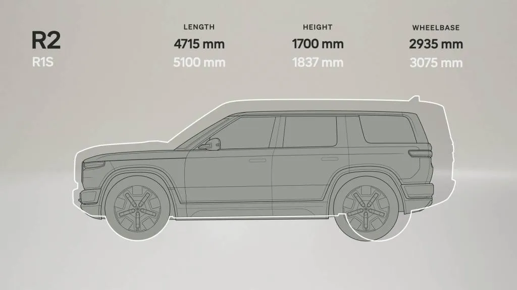 Rivian R2