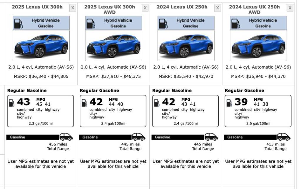 2025 Lexus UX vs 2024 Lexus UX EPA ratings