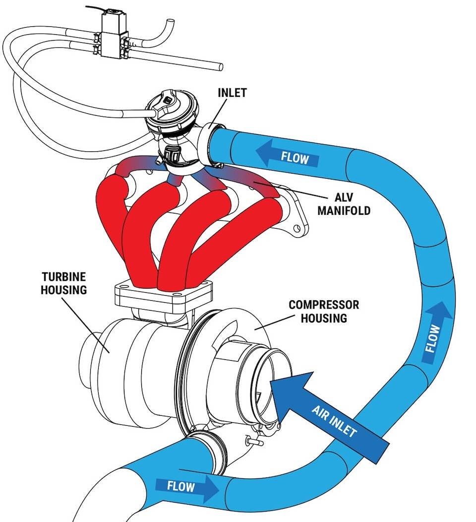 Fresh air anti-lag diagram