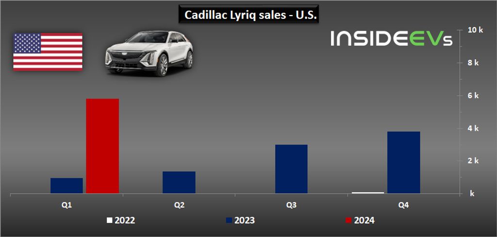 cadillac-lyriq-sales-in-the-us-q1-2024