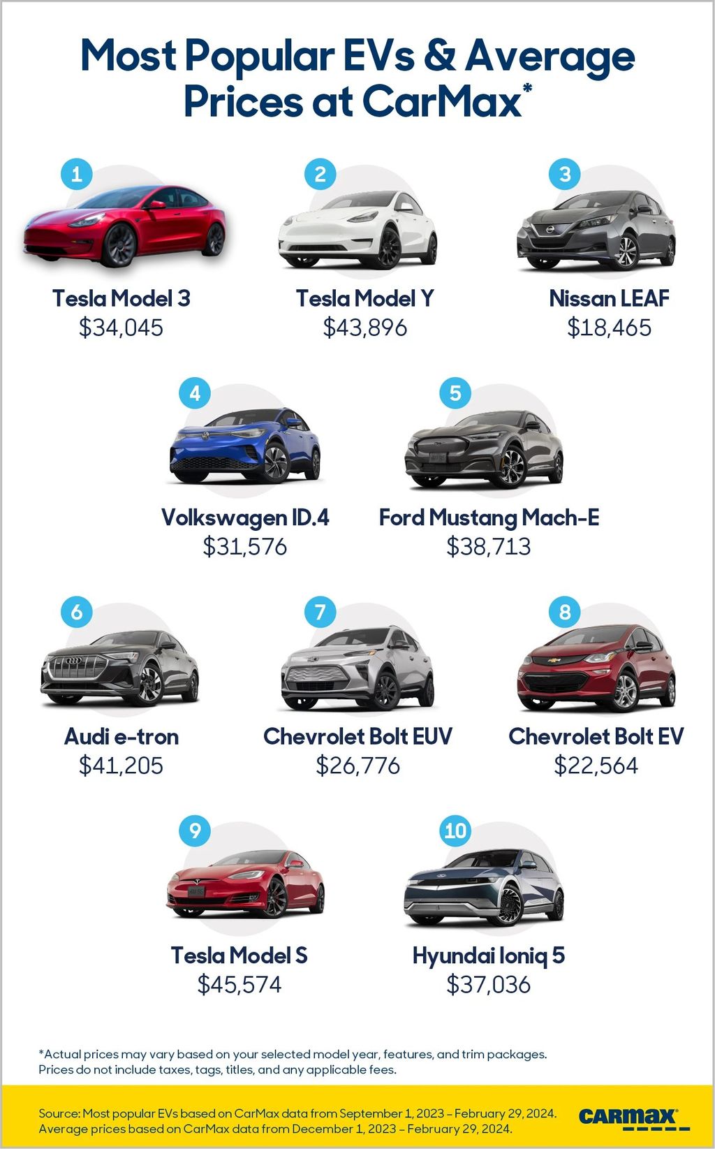 carmax-most-popular-used-evs-spring-2024