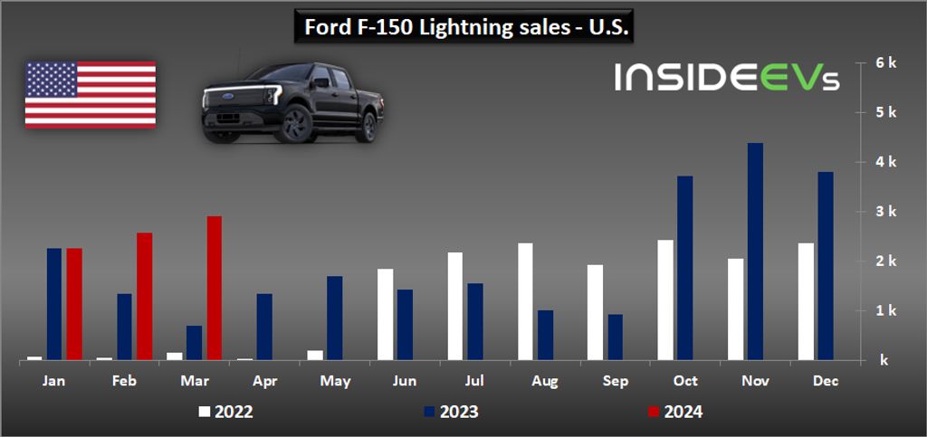 ford-bev-sales-in-the-us-march-2024-c