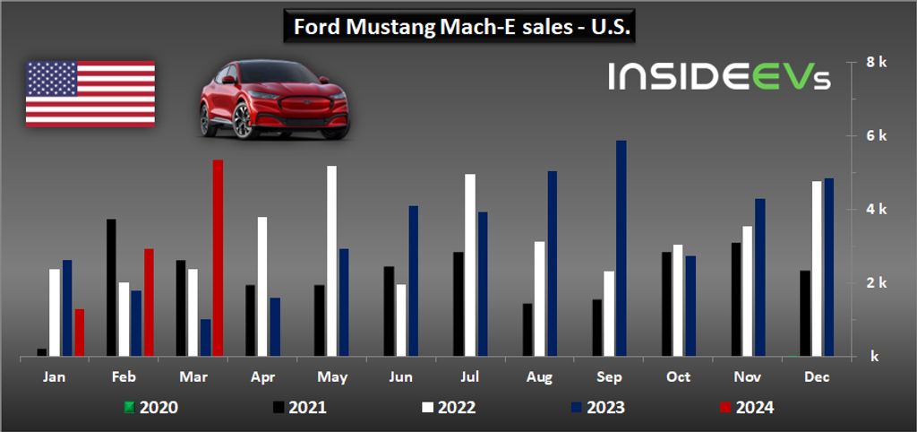 ford-bev-sales-in-the-us-march-2024-d