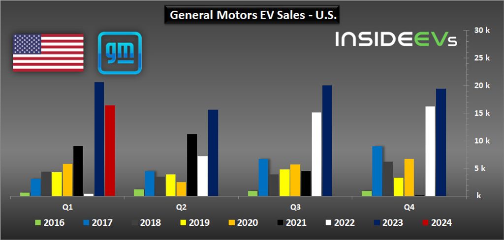 general-motors-ev-sales-in-the-us-q1-2024