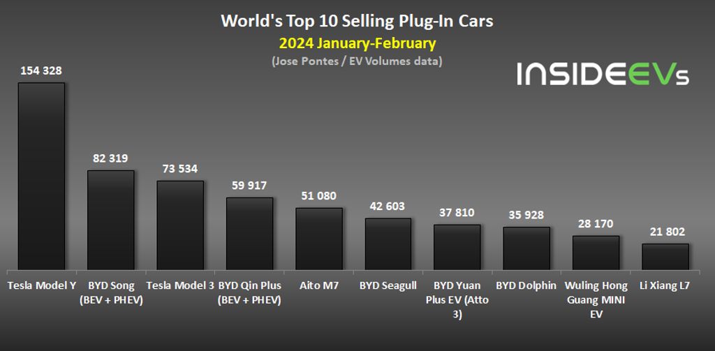 global-plug-in-electric-car-sales-february-2024-b